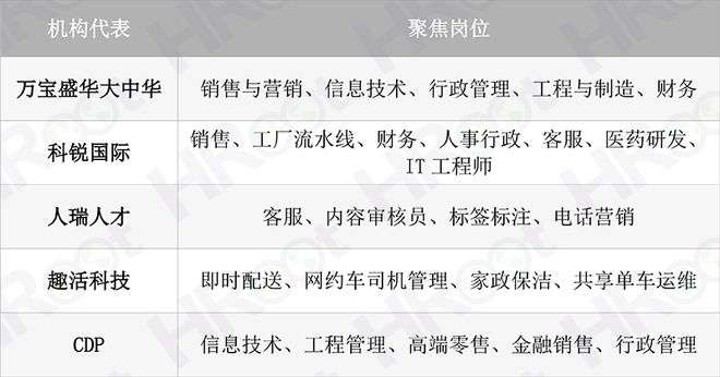 只此一生,勇立潮头的"后浪们"会掀起灵活用工的巨浪吗?